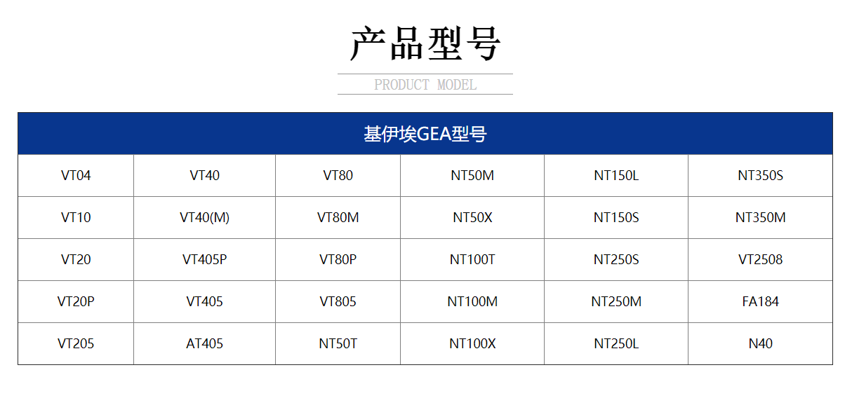 產(chǎn)品型號